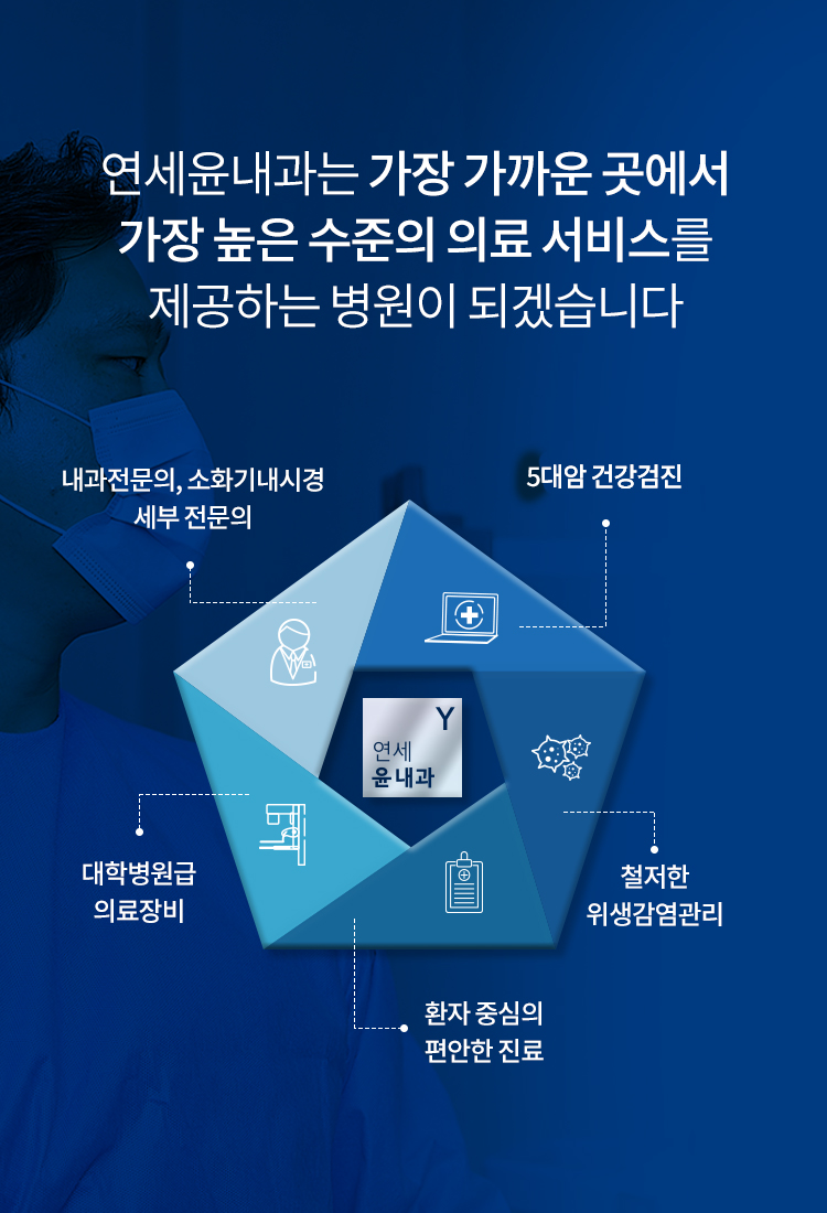 연세윤내과